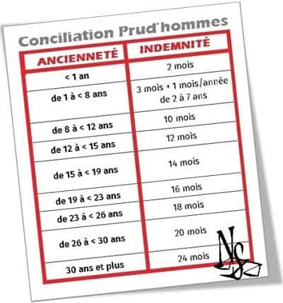 conciliation-prudhommes